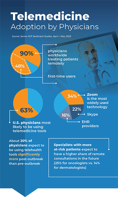 DXX-telemedicine-pg2