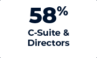 58% C-Suite & Directors